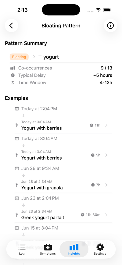 Intestigator pattern detail screen showing co-occurrences, typical delay, and example log entries for one symptom and food pairing