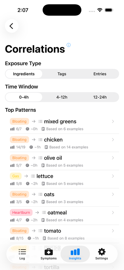 Intestigator correlations list pairing logged symptoms with foods and drinks, with co-occurrence counts and typical delays